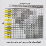 جوراب واریس نوید ارتو - Image 4